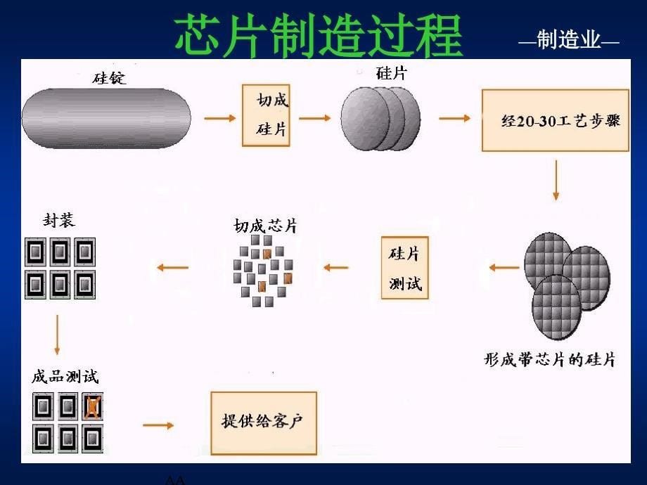 微电子学概论Chap04课件_第5页