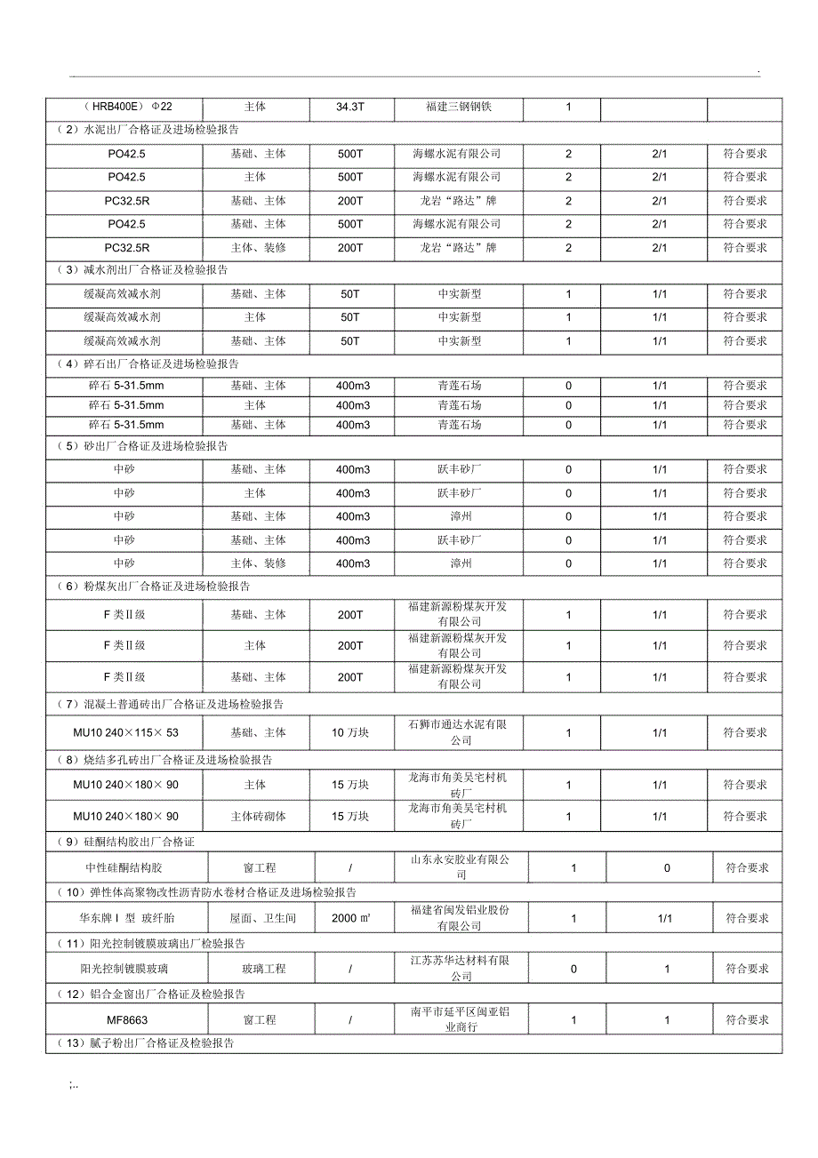 (施工单位)竣工总结_第3页