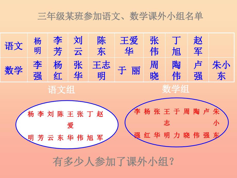 2022三年级数学下册8数学广角搭配重叠问题课件1新版新人教版_第4页