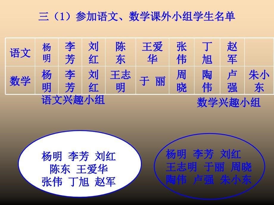 2022三年级数学下册8数学广角搭配重叠问题课件1新版新人教版_第5页