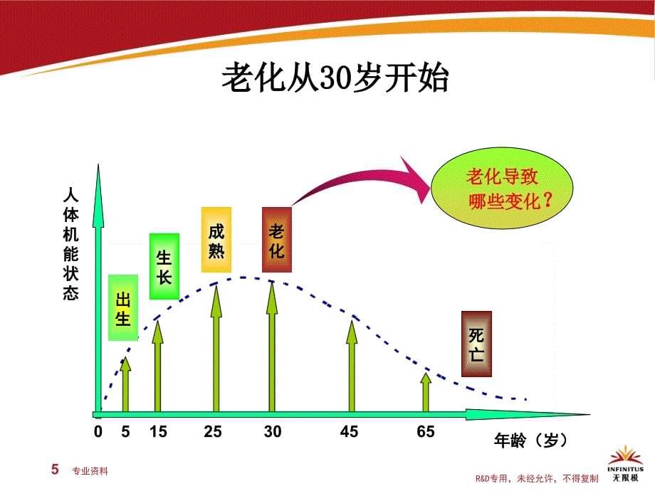 破壁灵芝孢子粉产品介绍优质材料_第5页