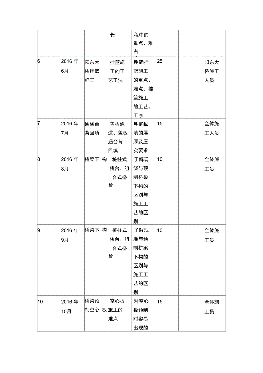 施工技术交底培训计划_第4页