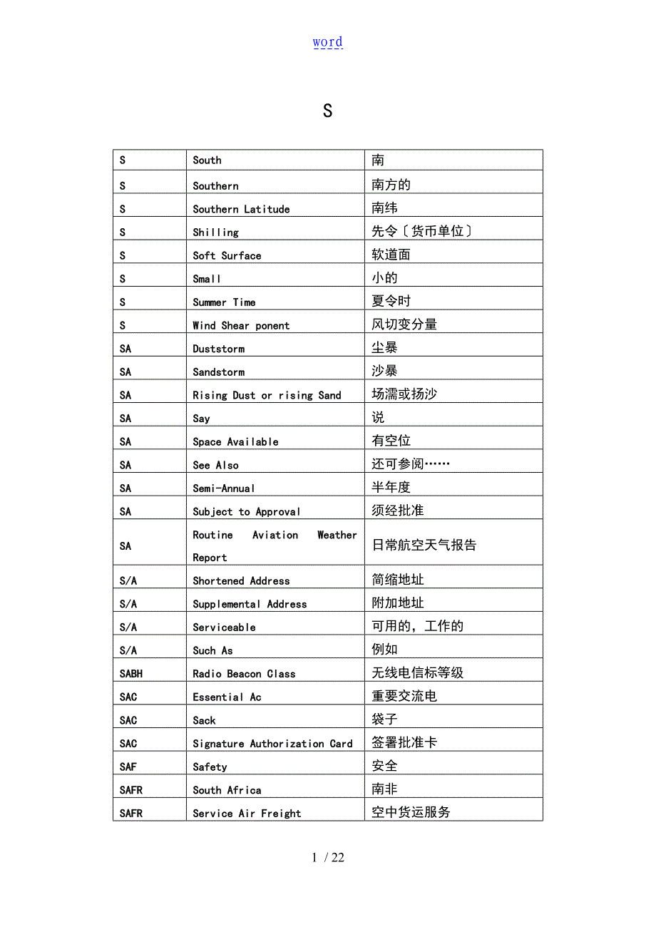 民航专业词汇缩写_第1页