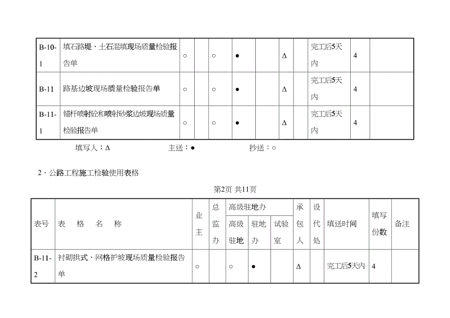 2、公路工程施工检验使用表格(DOC11页)haz_第3页