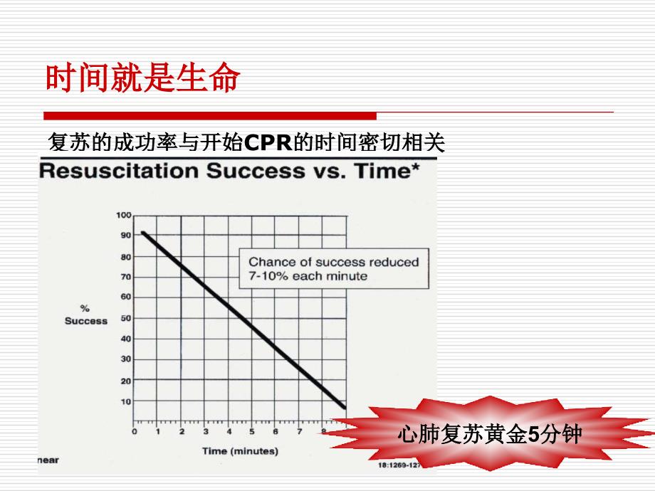 心肺复苏指南科室讲课_第4页