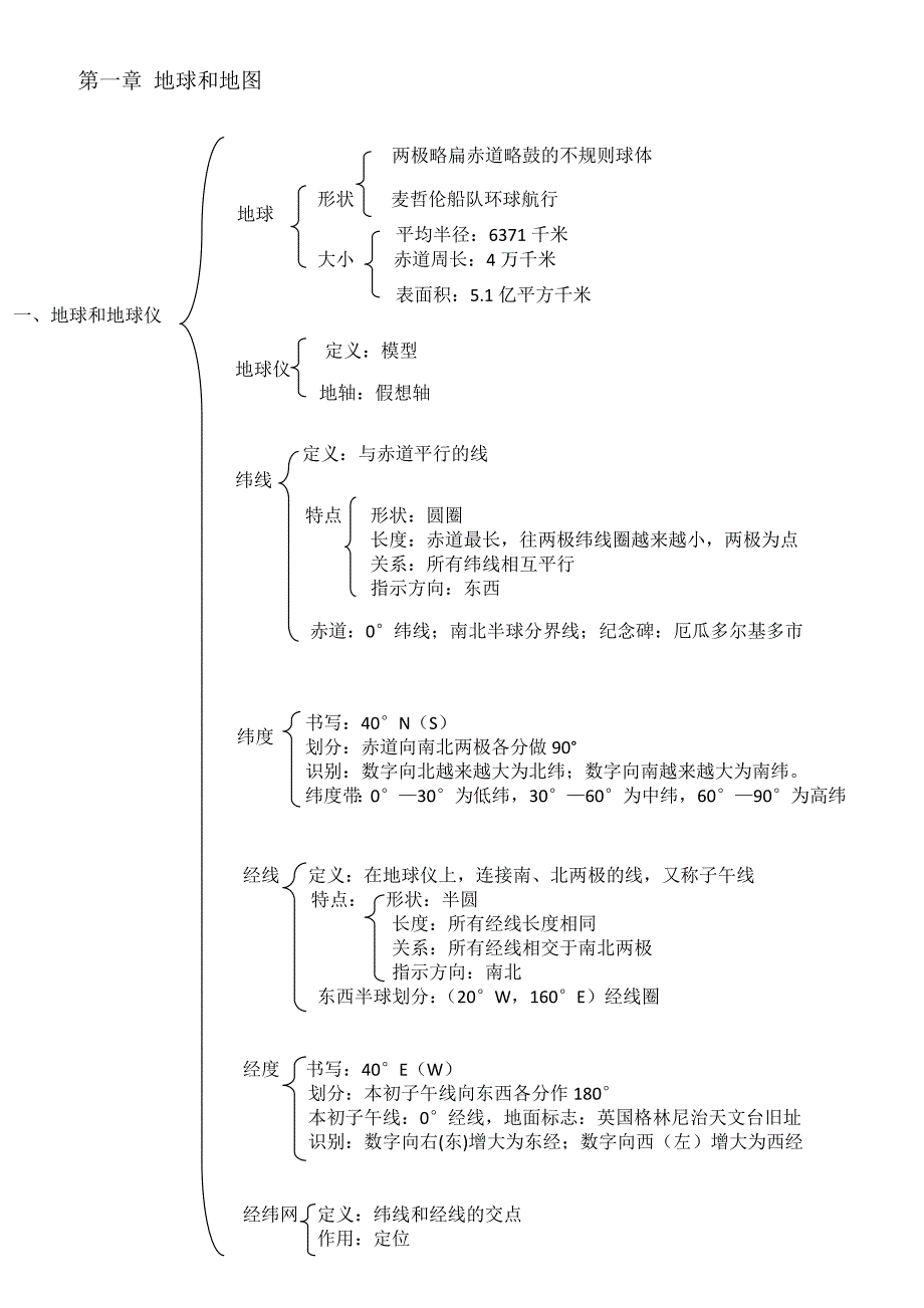 七年级地理知识树全1_第1页