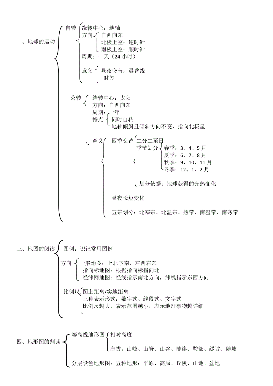 七年级地理知识树全1_第2页