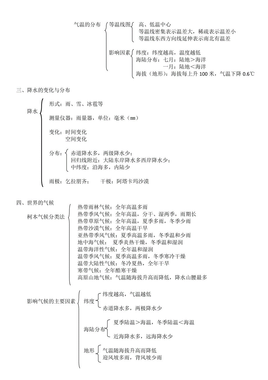 七年级地理知识树全1_第4页