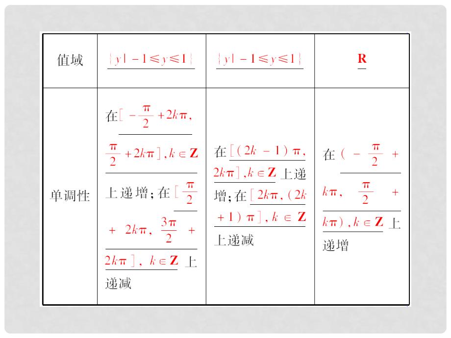 高三数学一轮复习 第3章第3课时 三角函数的图象和性质精品课件 理 北师大版_第4页