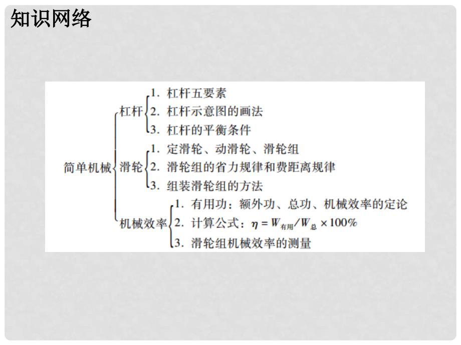 广东省中考物理 第十二章 简单机械复习课件 新人教版_第2页