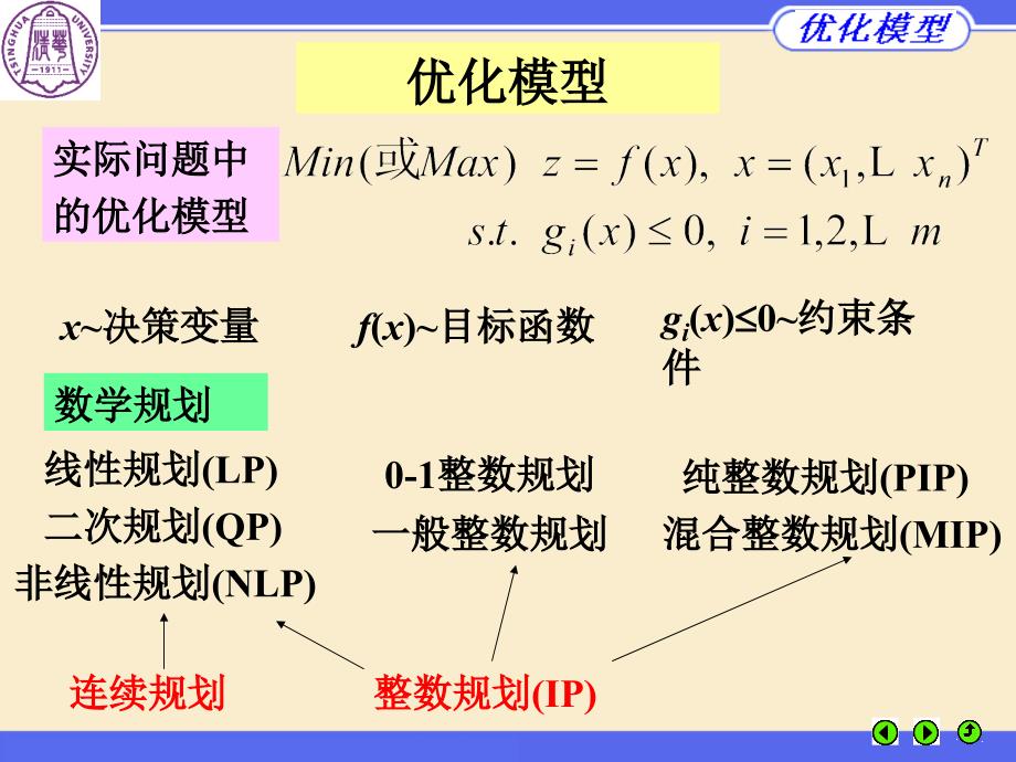 优化模型与LINDOLINGO优化软件MCM讲座ppt课件_第3页