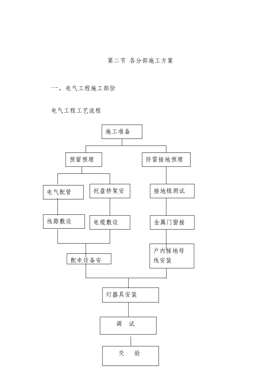 医院安装工程施组含通风空调给排水及铜管安装_第4页