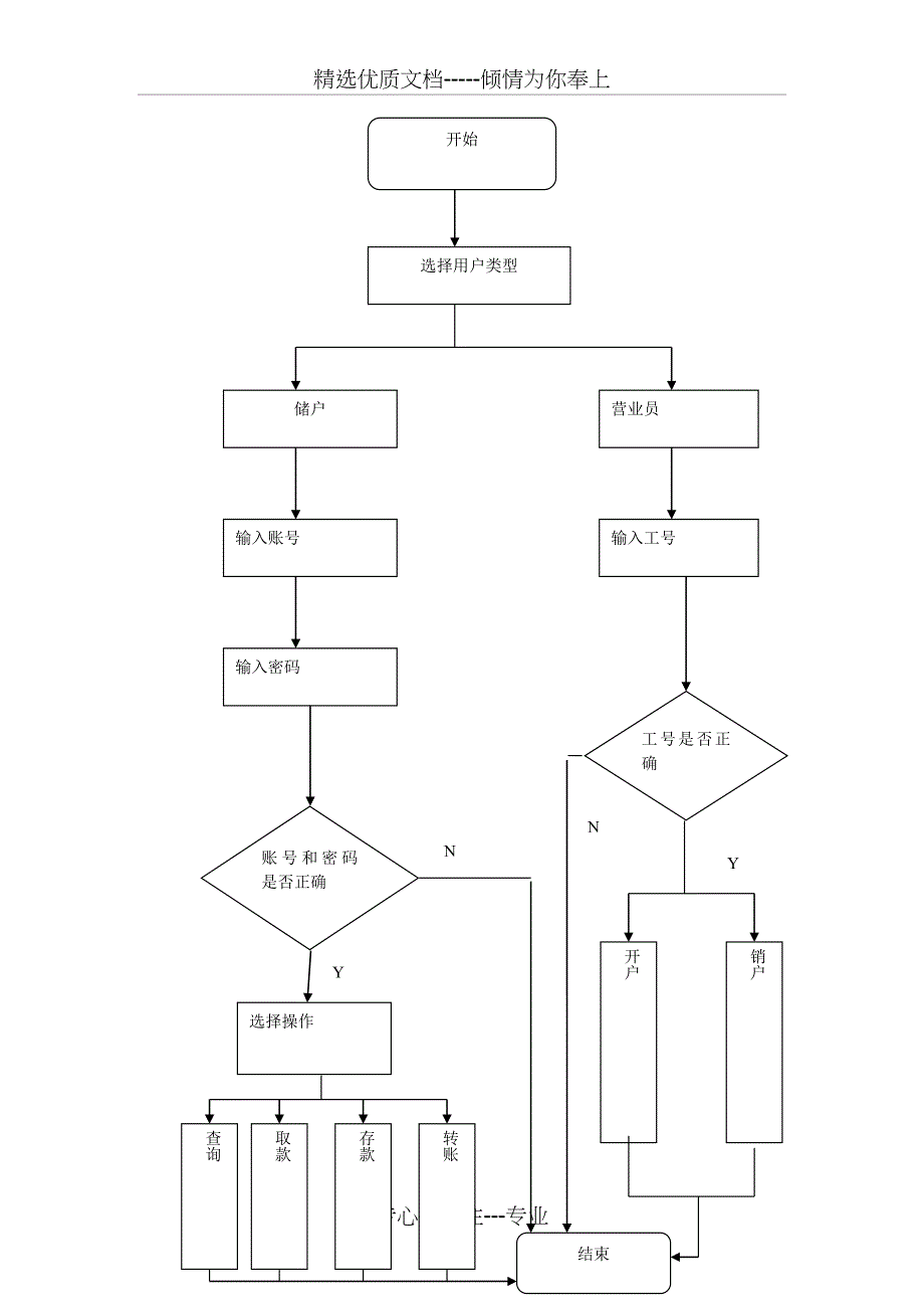 简易银行储蓄系统需求分析_第4页