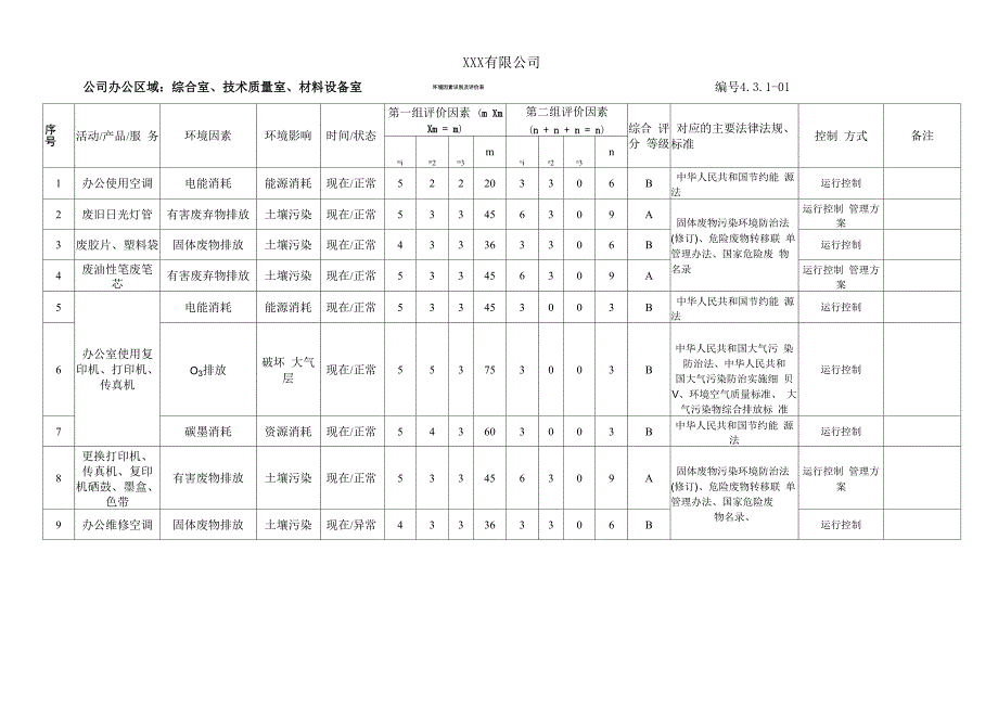 全面的无损检测环境因素识别评价表_第1页