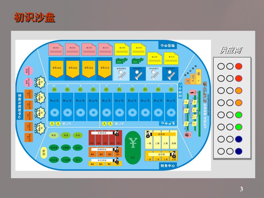 ERP沙盘模拟高级指导教程PowerPoint演示文稿_第3页