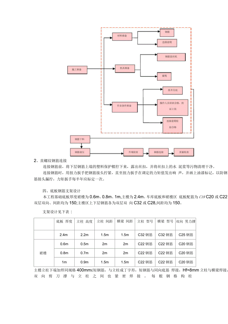 辽宁建筑大厦基础底板钢筋绑扎安装技术交底_第2页