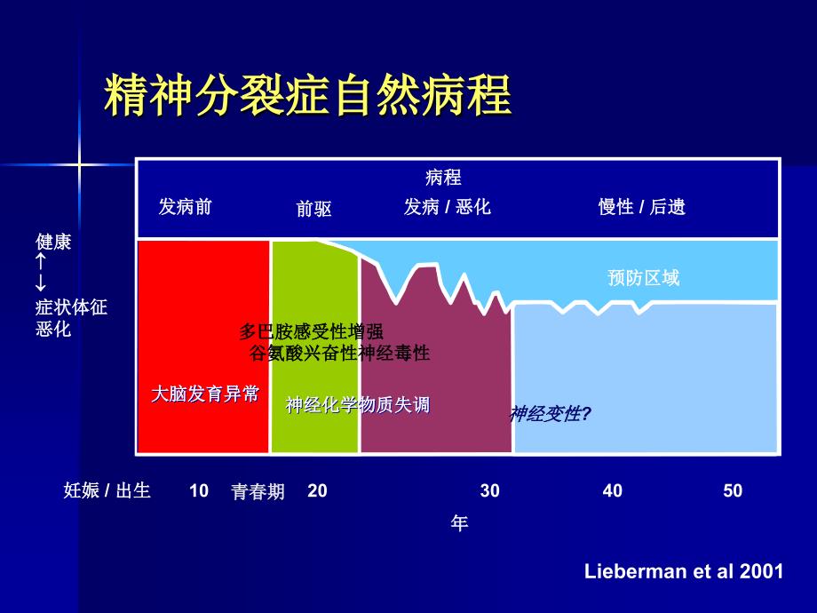 精神分裂症的康复与预防复发_第4页