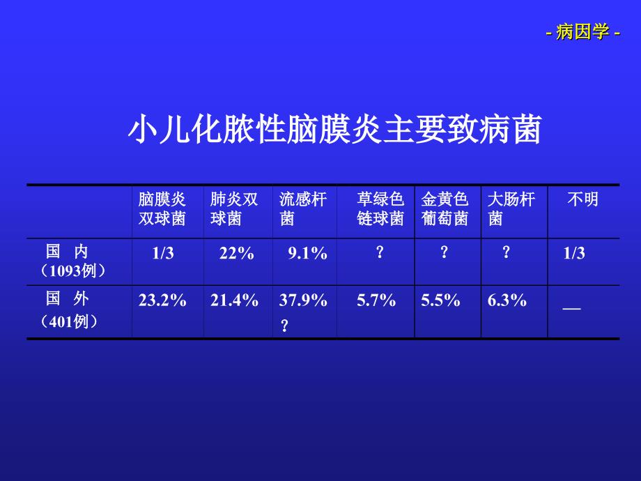 化脓脑膜炎PurulentMeningitis_第4页