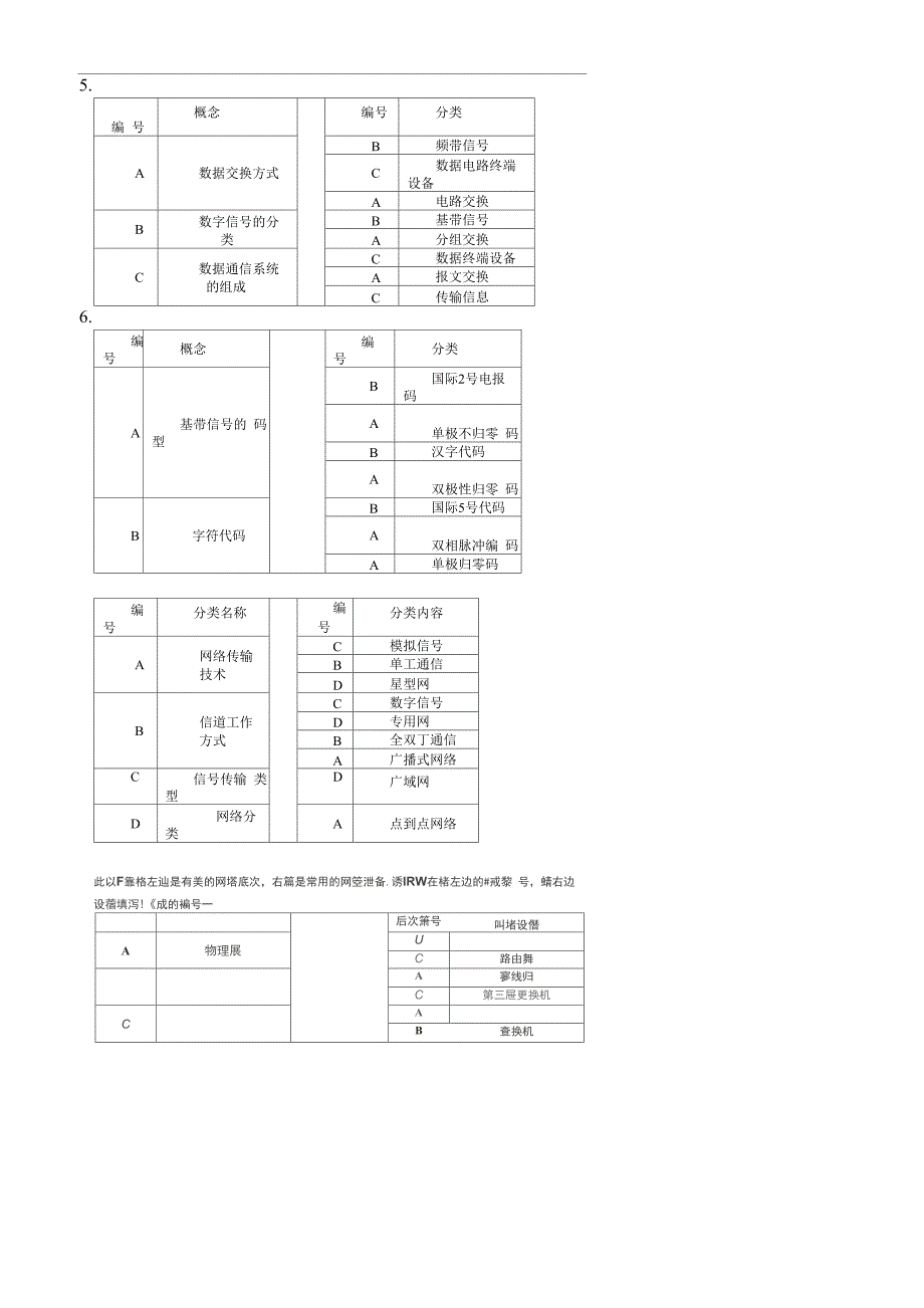 电大网络实用技术基础试题汇总_第4页