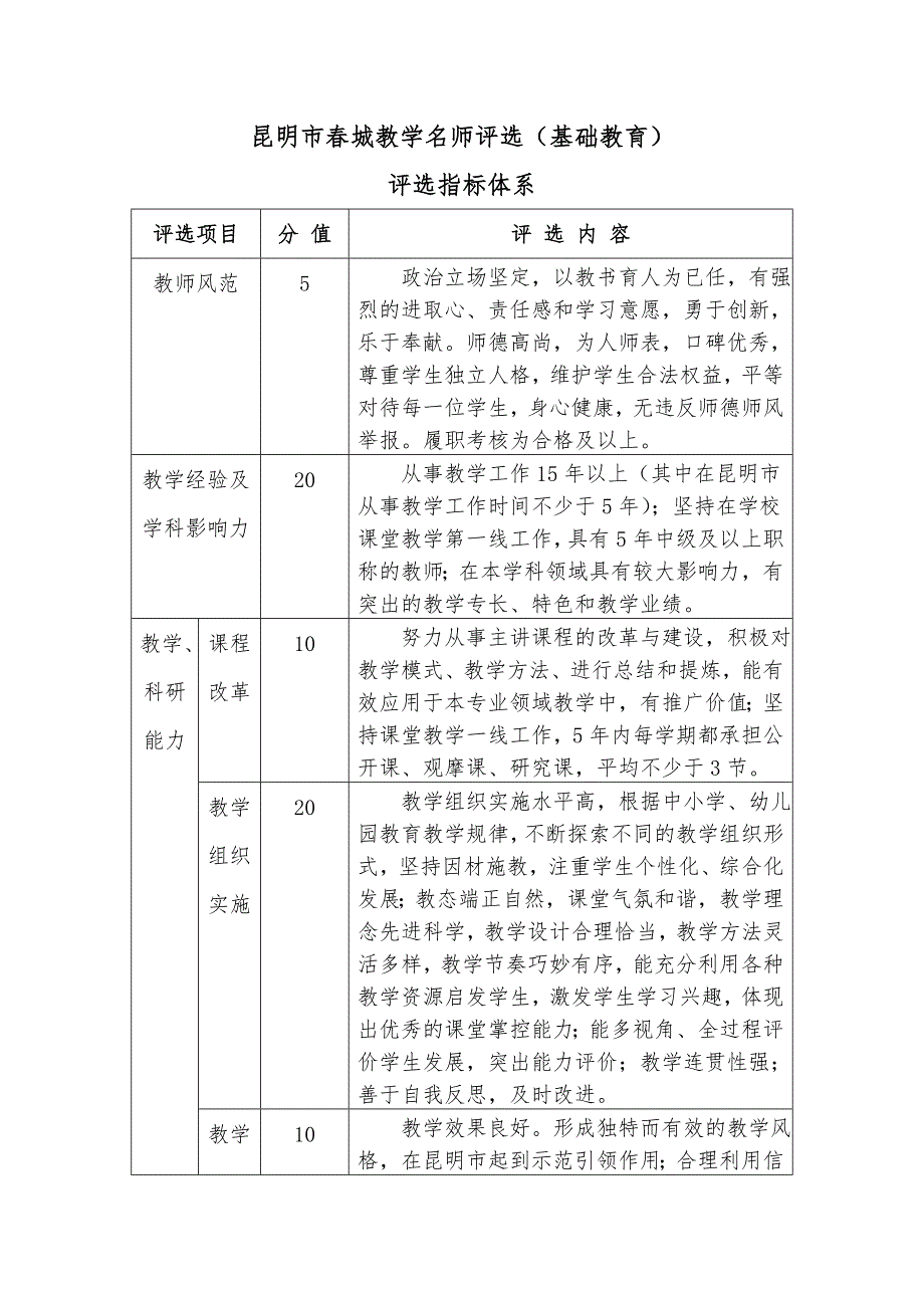 精品资料2022年收藏昆明市城教学名师评选基础教育_第1页