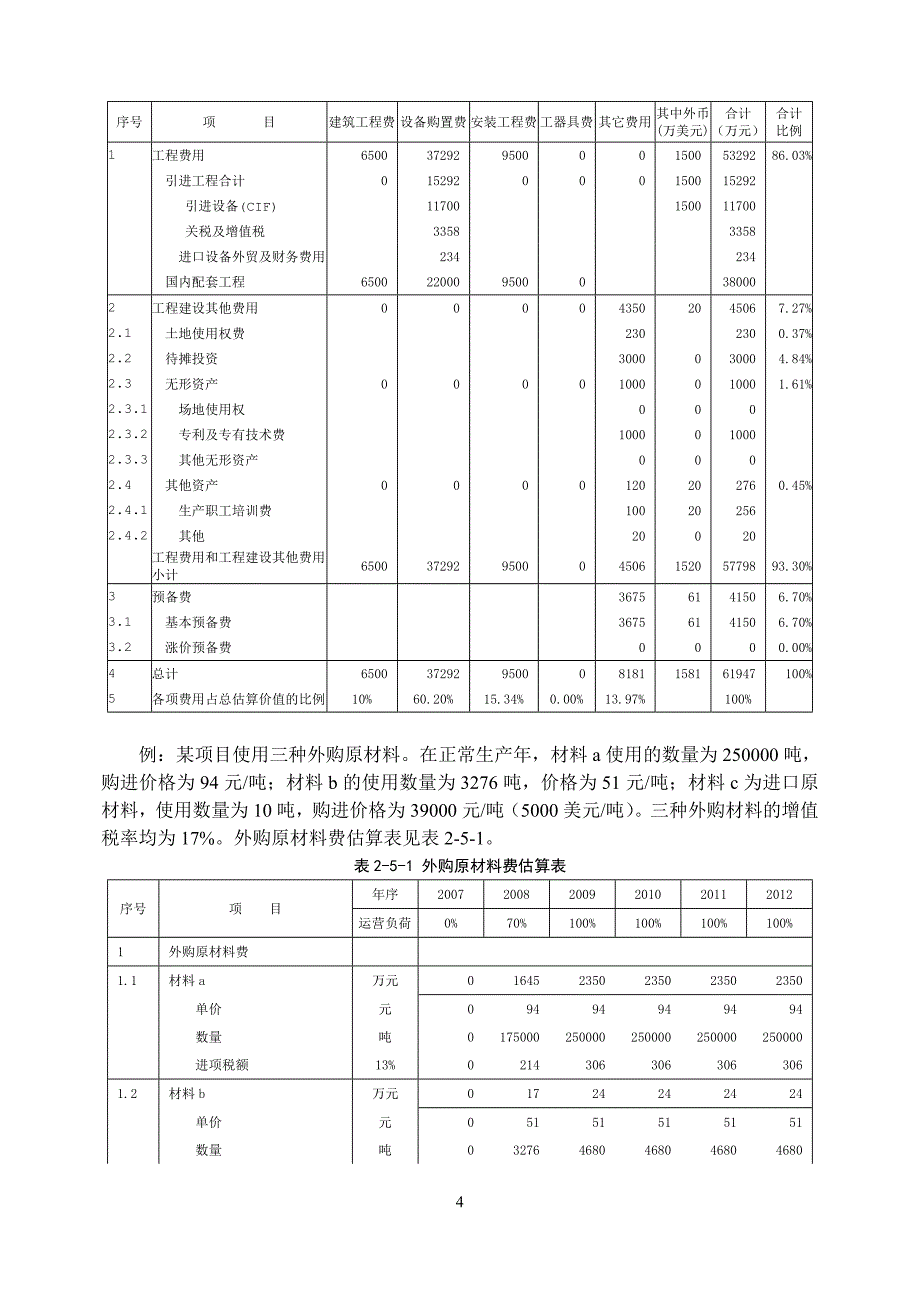 方法与参数在工程造价管理中的应用_表格_第4页