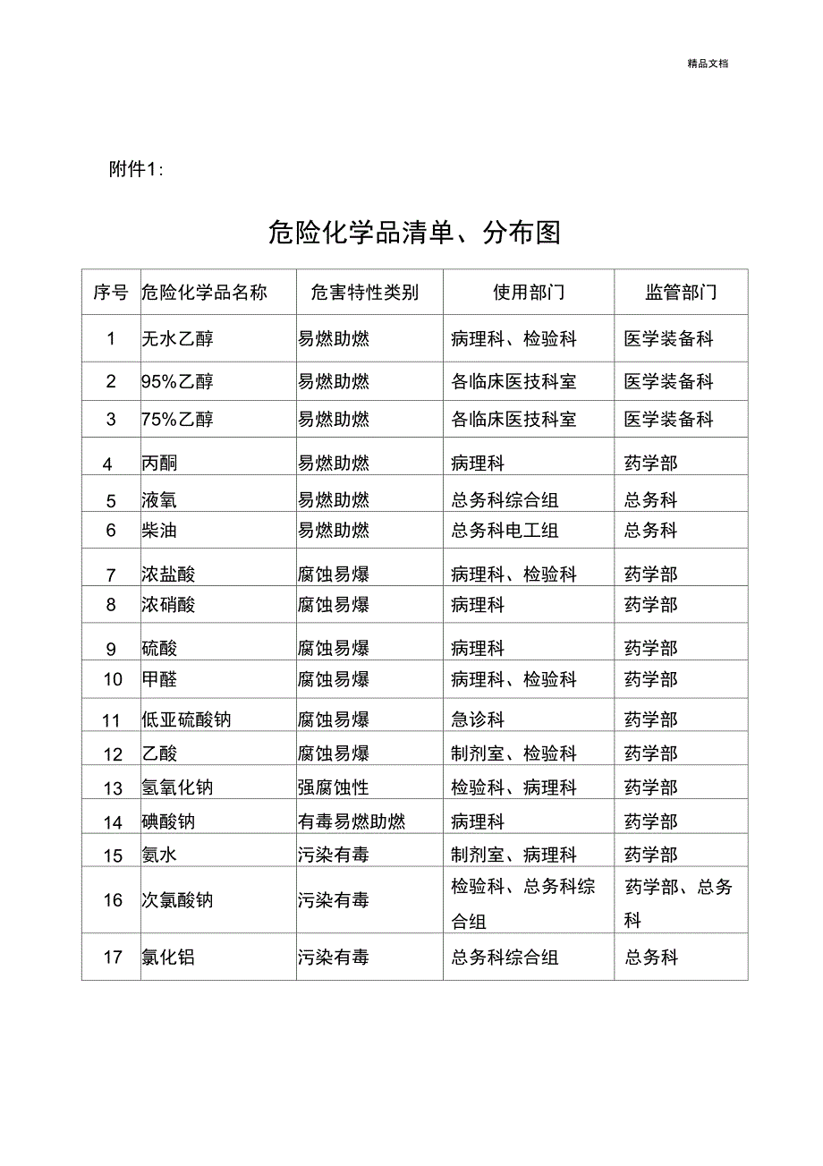 医院危险化学品安全管理制度_第4页