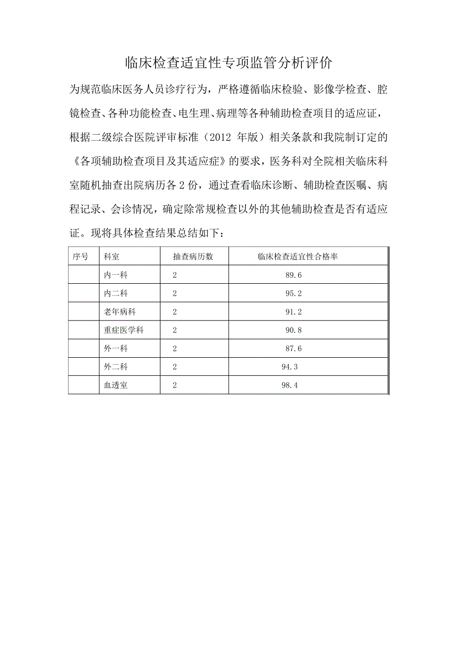 临床检查适宜性专项监管分析评价_第1页