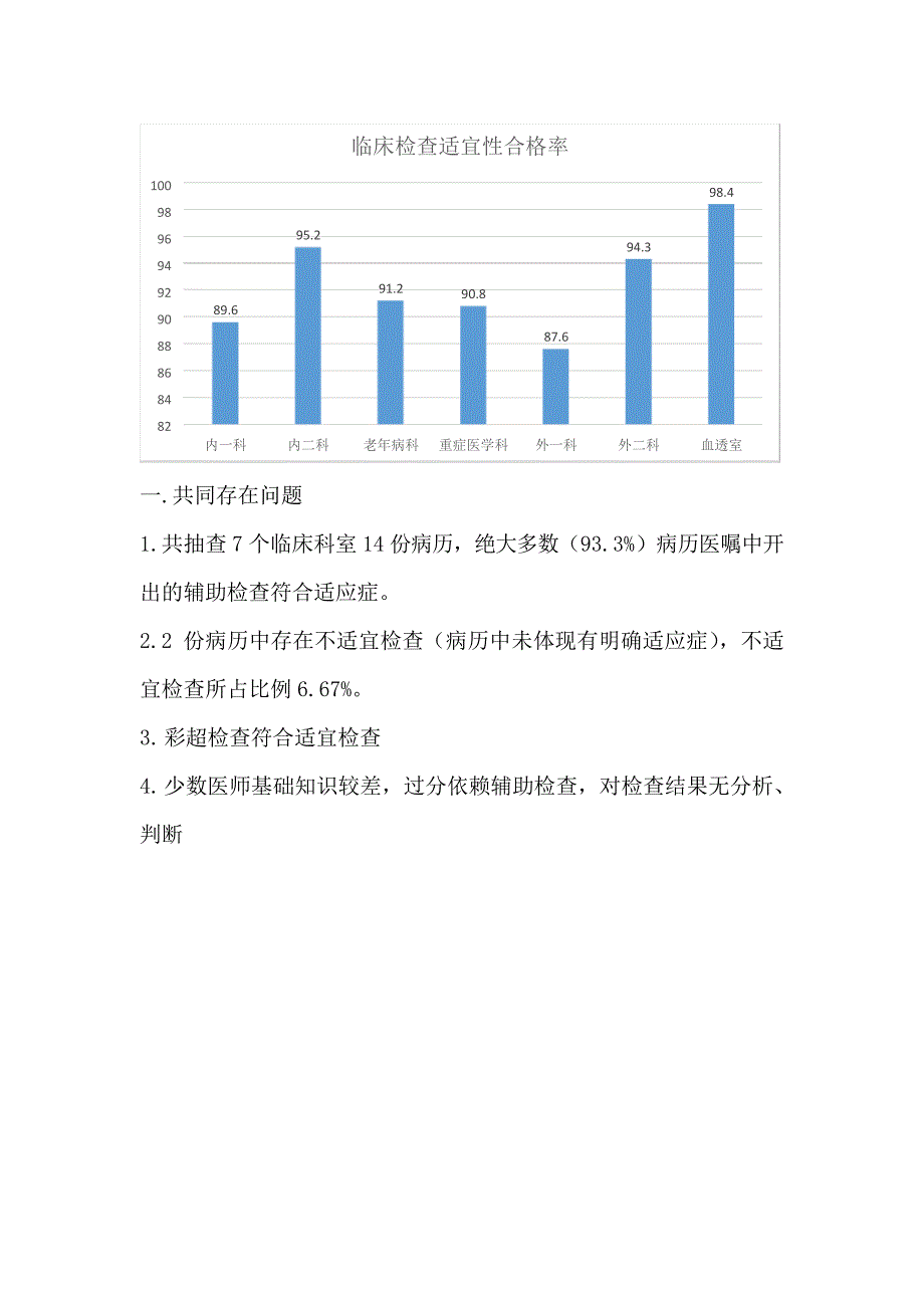 临床检查适宜性专项监管分析评价_第2页