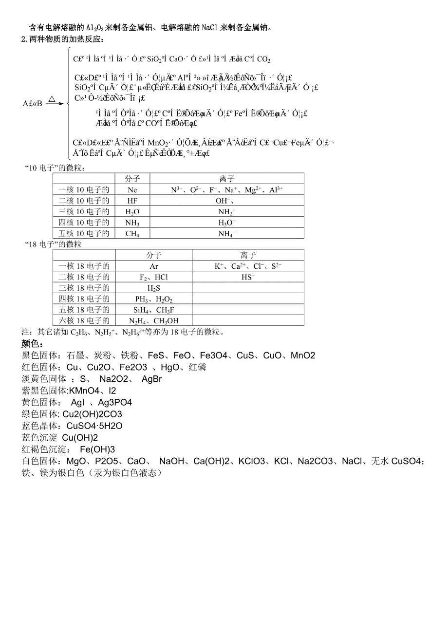 高考化学绝对常用的解题技巧、方法、熟记.doc_第3页