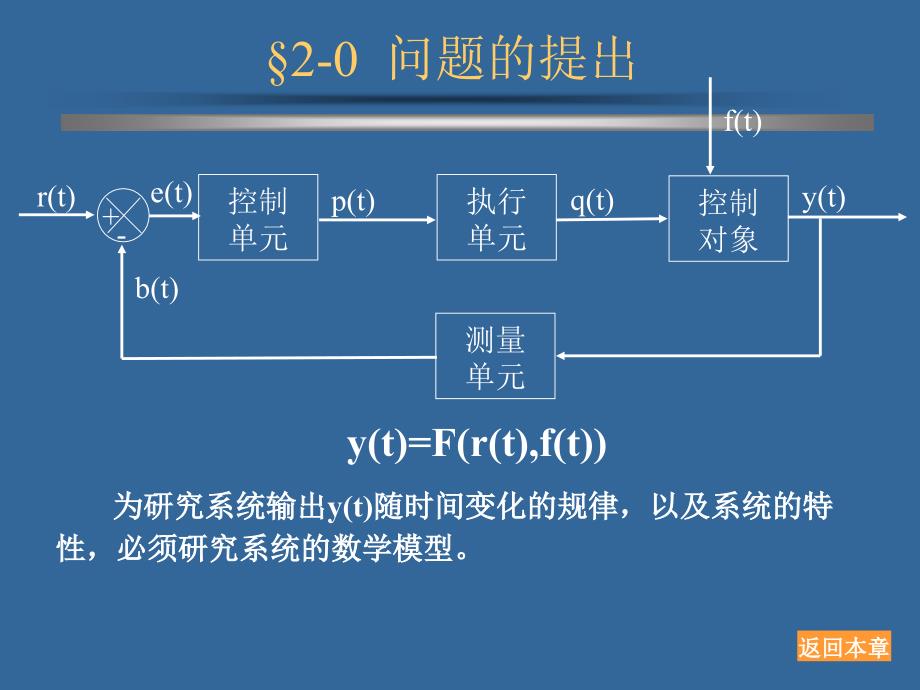 2自动控制系统的数学模型_第2页