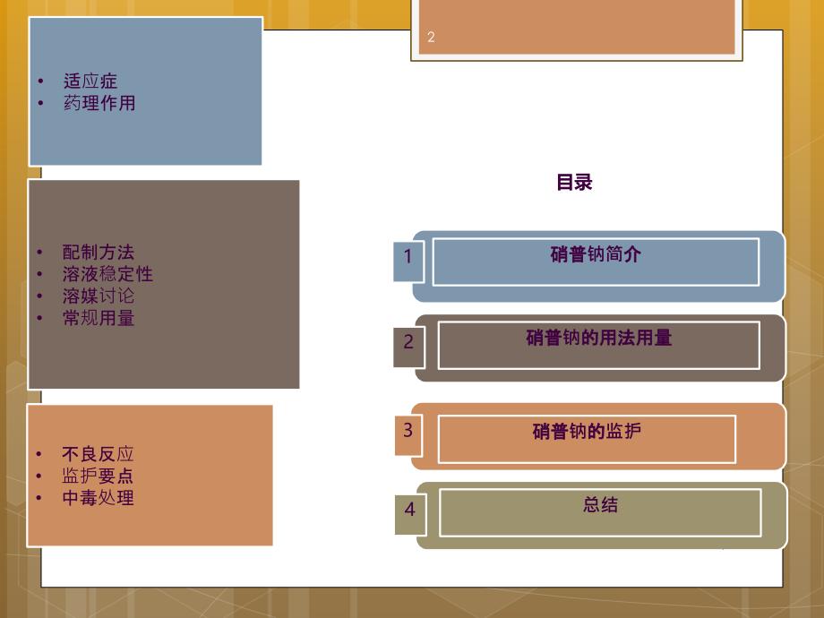 硝普钠的临床使用简介ppt课件_第2页