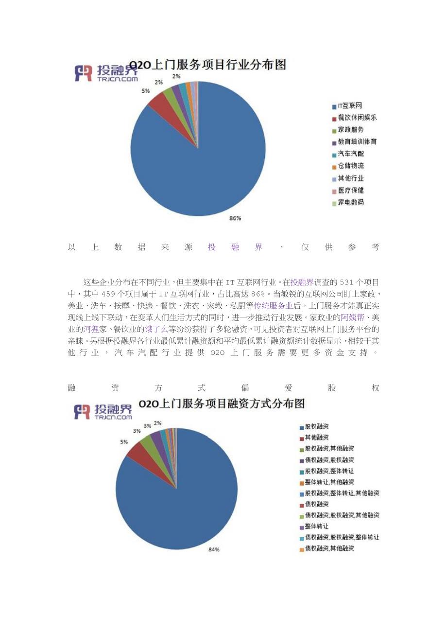 懒人送货上门020模式.doc_第2页