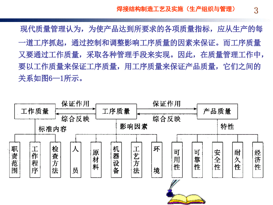 焊接生产组织与过程质量管理课件_第3页