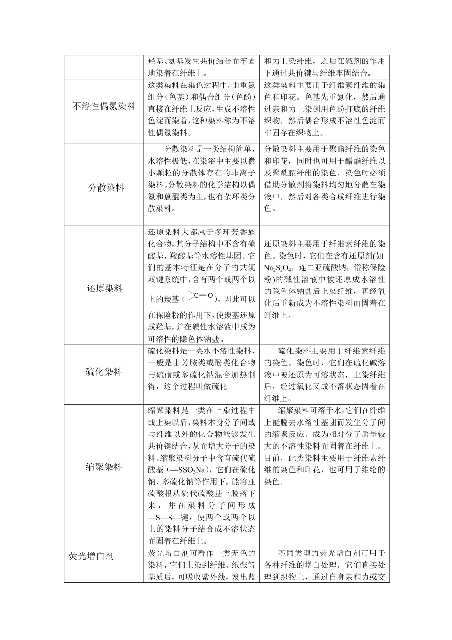 东华大学染料化学习题答案.doc_第3页