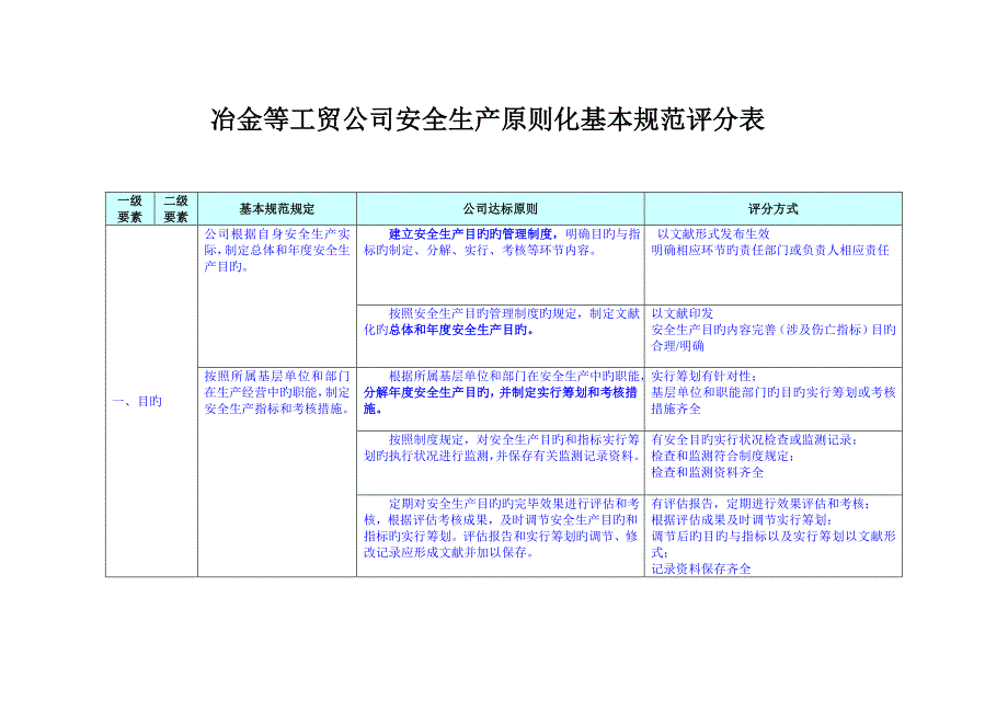 冶金等工贸企业安全生产重点标准化基本基础规范评分标准细则_第1页