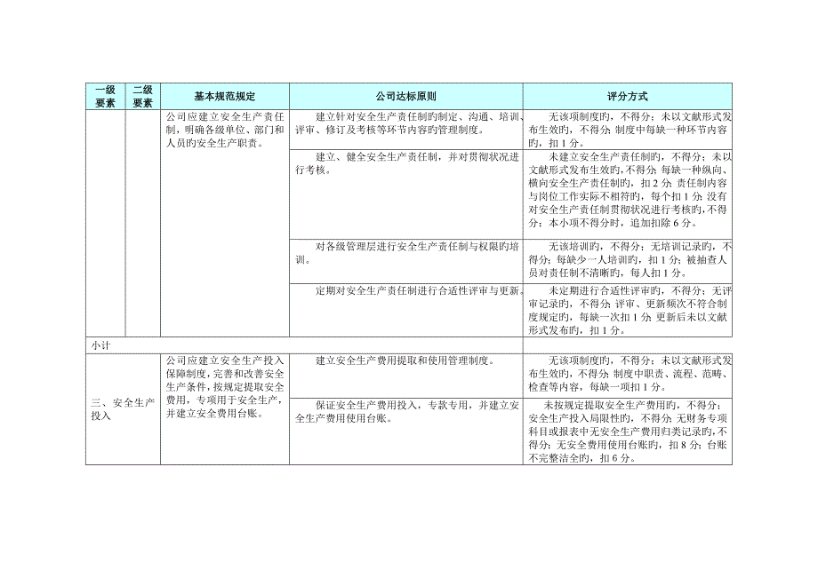 冶金等工贸企业安全生产重点标准化基本基础规范评分标准细则_第3页