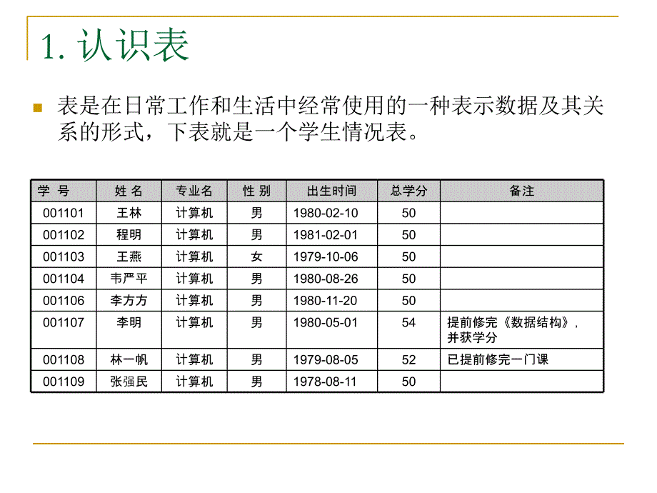 项目四数据库应用创建修改删除表_第3页