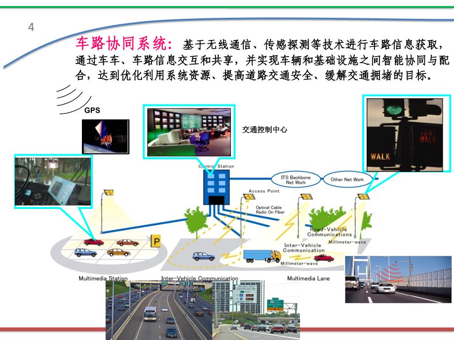 车路协同技术发展现状与展望精选PPT_第4页