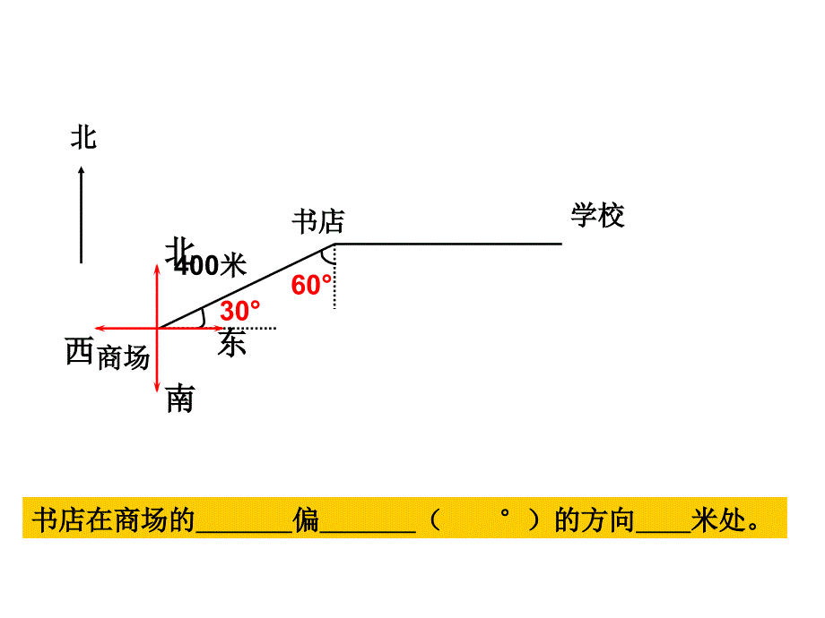 位置与方向课件3_第3页