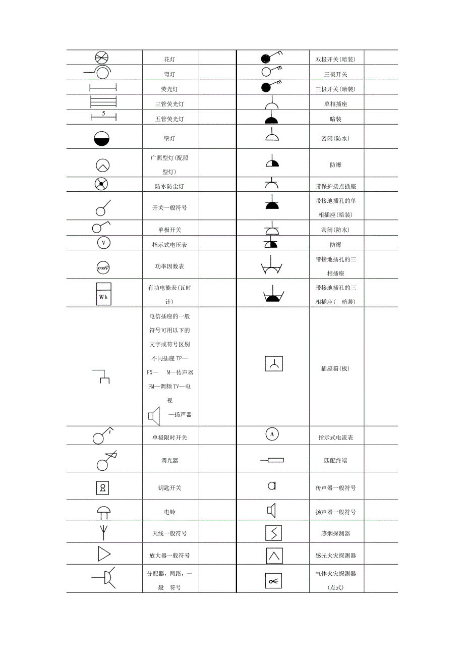 电气图符含义及图例_第3页