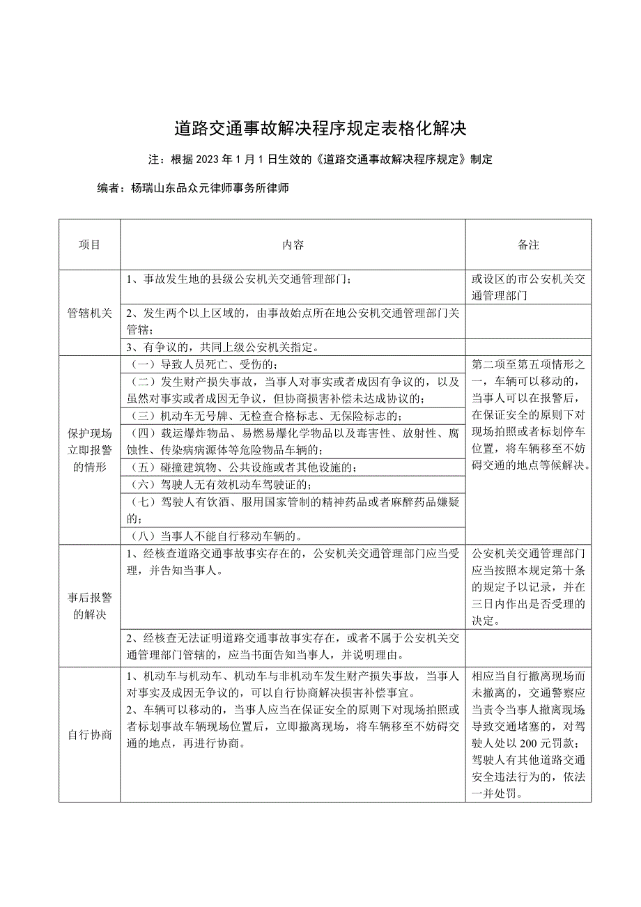 道路交通事故处理程序规定表格化处理.doc_第1页