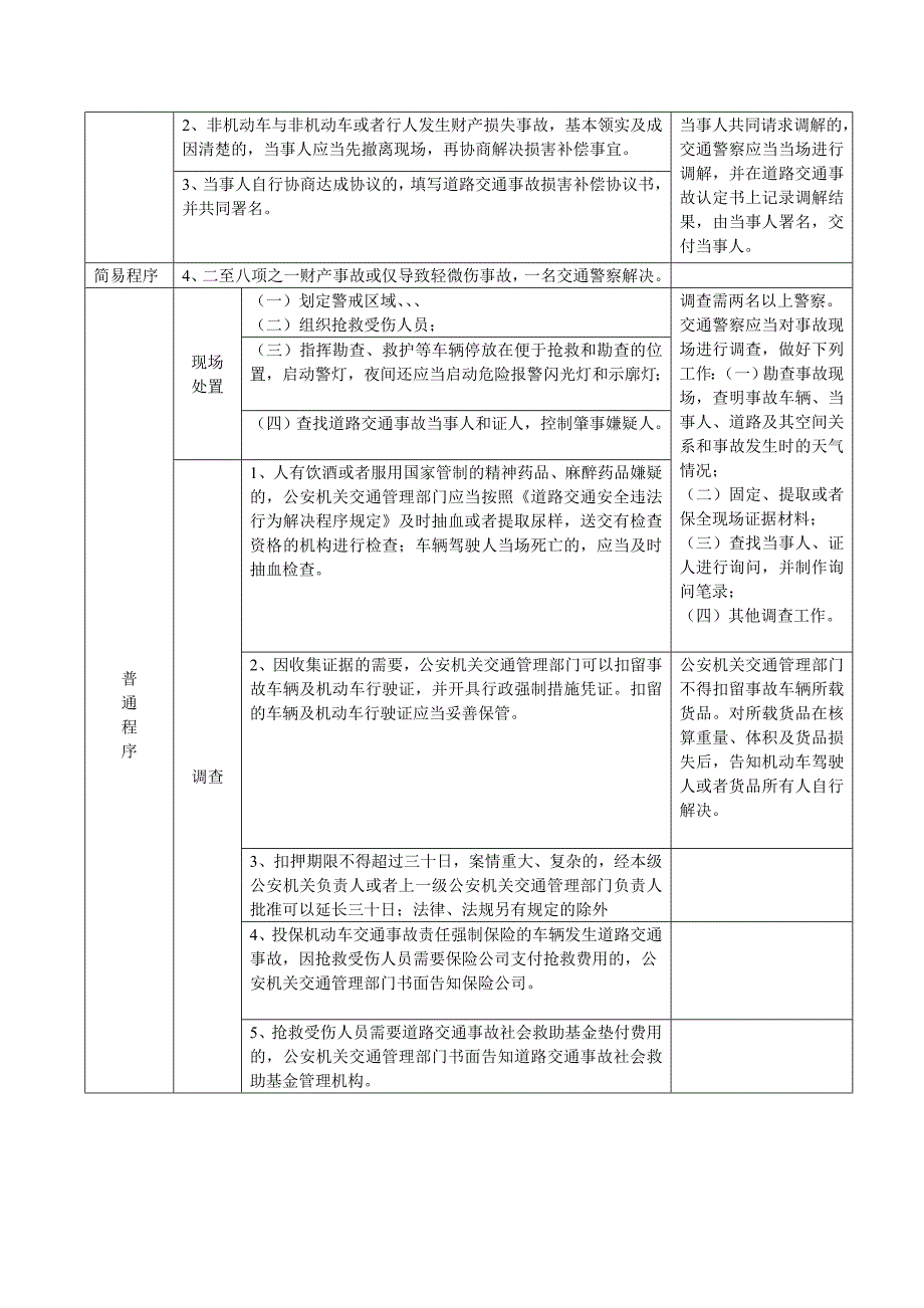 道路交通事故处理程序规定表格化处理.doc_第2页