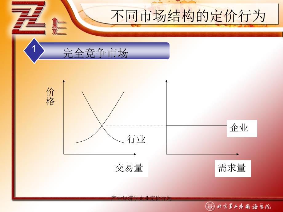 产业经济学企业定价行为课件_第4页