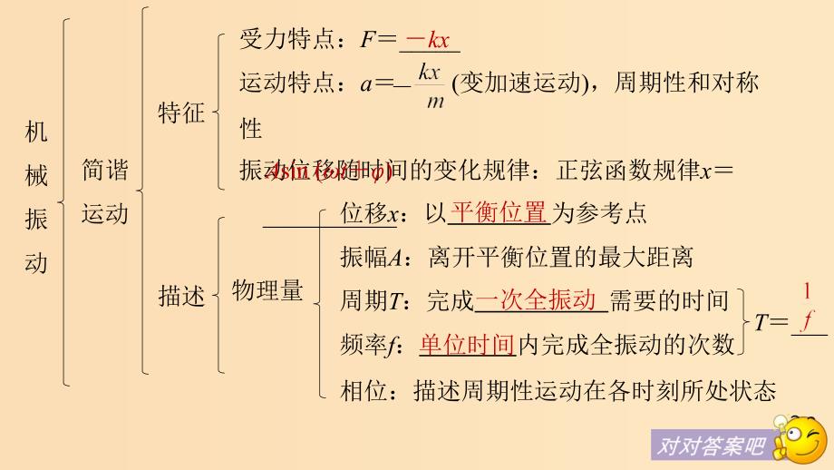 2018-2019版高中物理第一章机械振动章末总结课件教科版选修3 .ppt_第4页