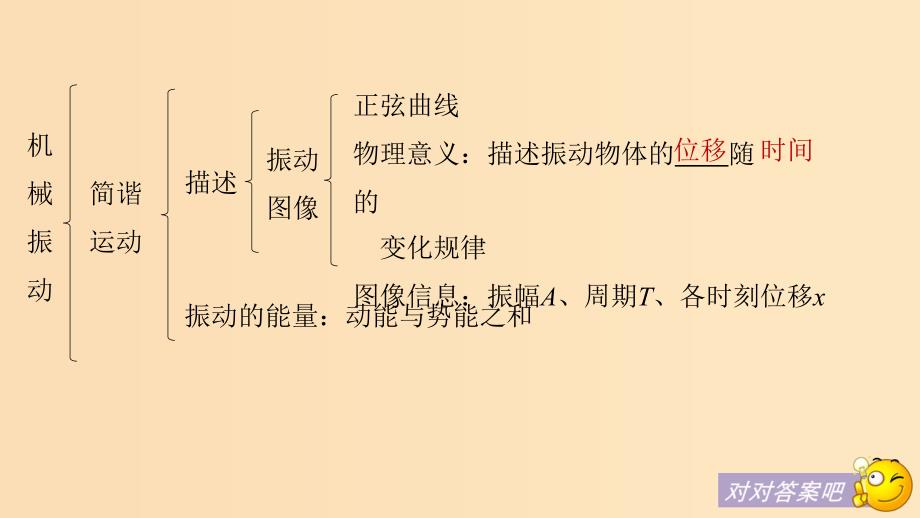 2018-2019版高中物理第一章机械振动章末总结课件教科版选修3 .ppt_第5页