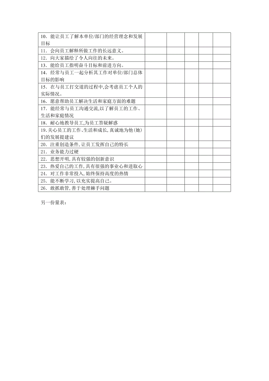 变革型领导风格(愿景激励、德行垂范、领导魅力和个性化关怀)测量量表.doc_第2页