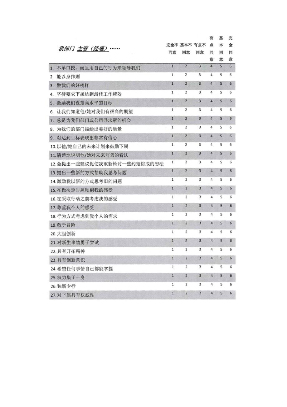 变革型领导风格(愿景激励、德行垂范、领导魅力和个性化关怀)测量量表.doc_第3页