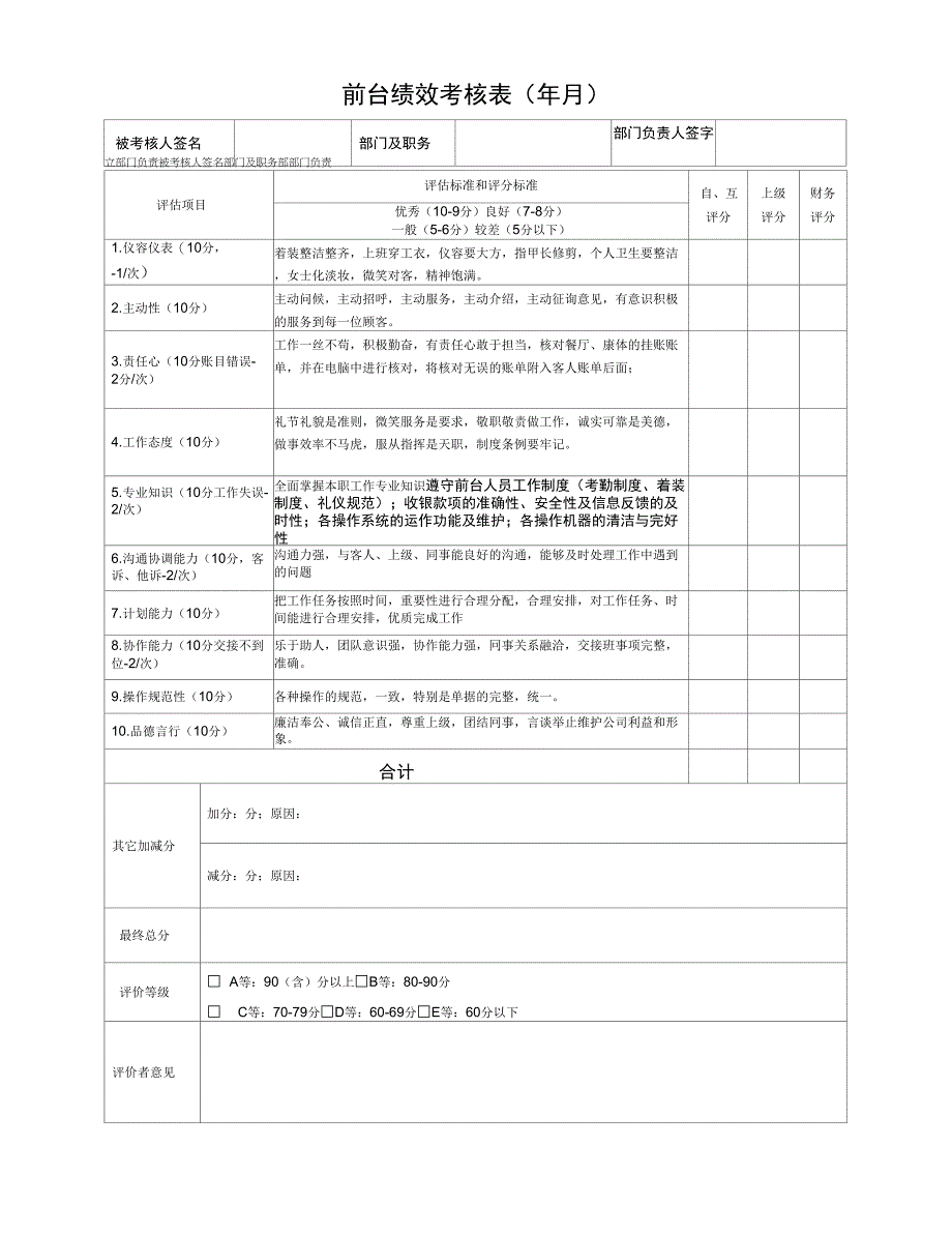 前台员工绩效的考核表_第1页