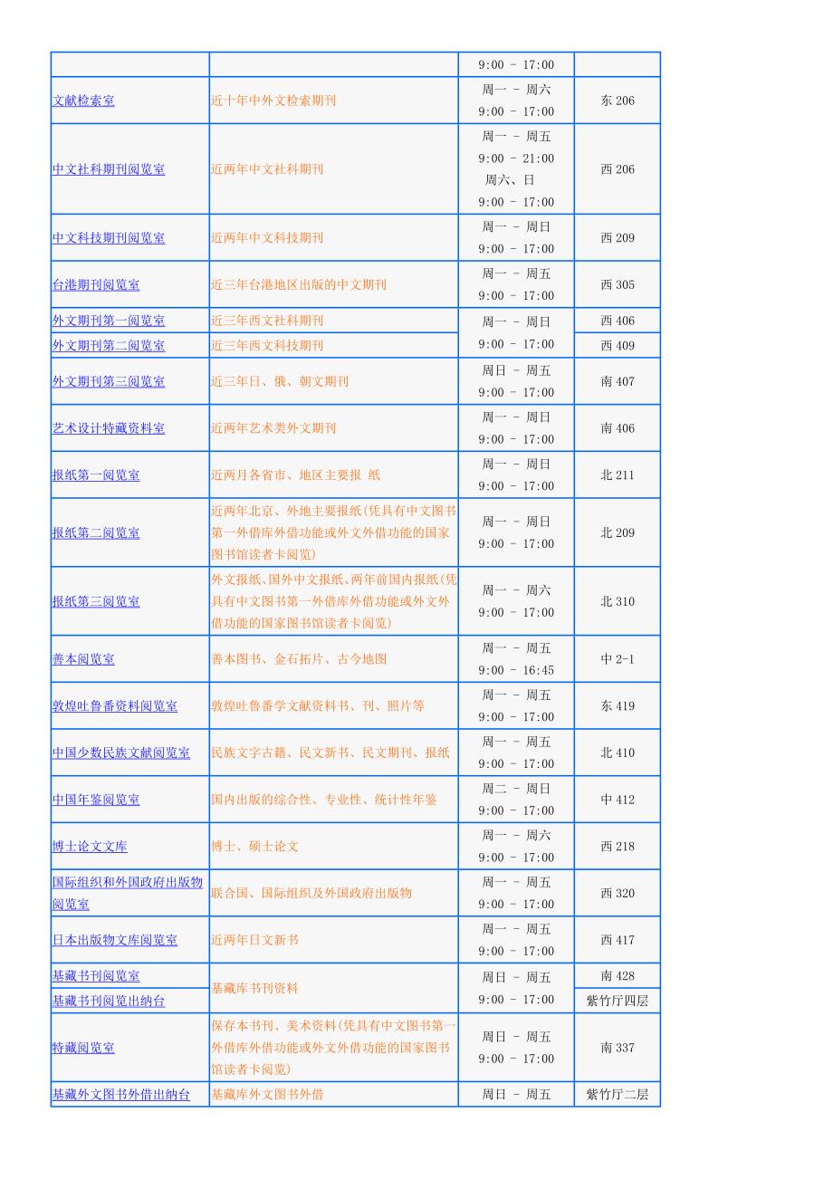 国家图书馆阅读常识.docx_第4页