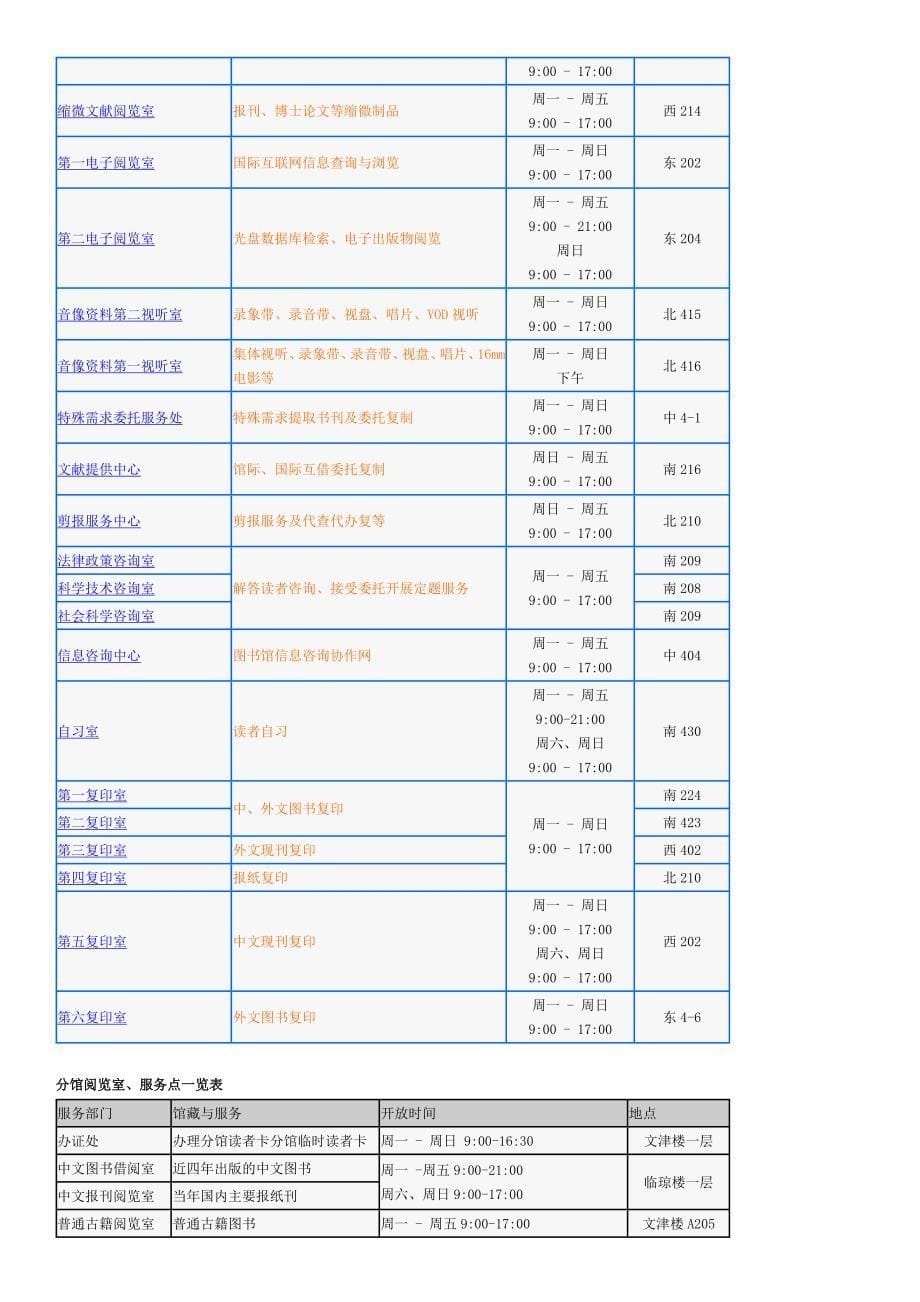 国家图书馆阅读常识.docx_第5页